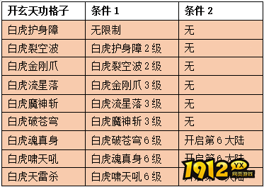 1912yx《神魔之道》玄天功系统介绍