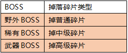 《神魔之道》秘录现世！修仙界掀起血雨腥风争夺战
