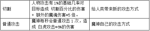 《神魔之道》魔神升阶全攻略，轻松突破战力瓶颈！