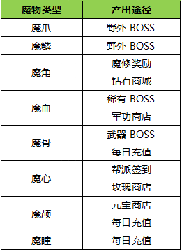 《神魔之道》魔修天赋觉醒！魔修天赋加点指南！