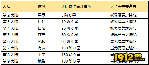 《神魔之道》棋盘系统上线！创新棋盘系统深度解析