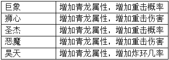 《神魔之道》武魂觉醒！顶级武魂养成指南