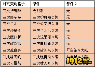 《神魔之道》玄天功震撼上线！玄天功系统全解析！