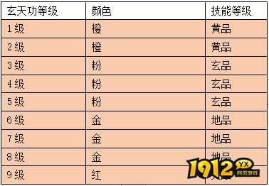 《神魔之道》玄天功震撼上线！玄天功系统全解析！