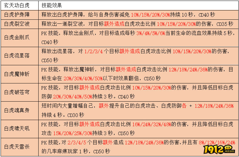 《神魔之道》玄天功震撼上线！玄天功系统全解析！