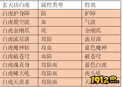 《神魔之道》玄天功震撼上线！玄天功系统全解析！