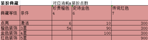 《神魔之道》百变造型上线！顶级装扮获取攻略