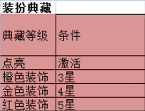 《神魔之道》百变造型上线！顶级装扮获取攻略
